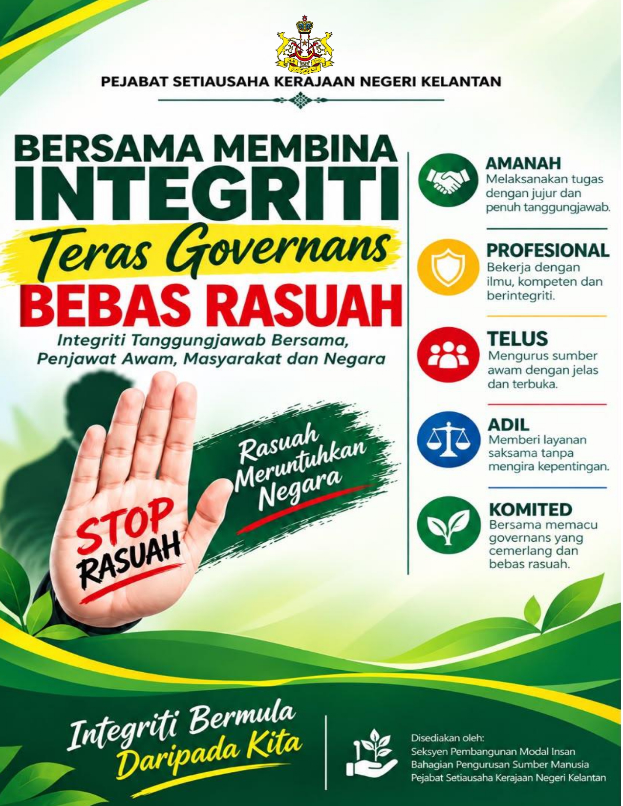 INTEGRITI TANGGUNGJAWAB BERSAMA